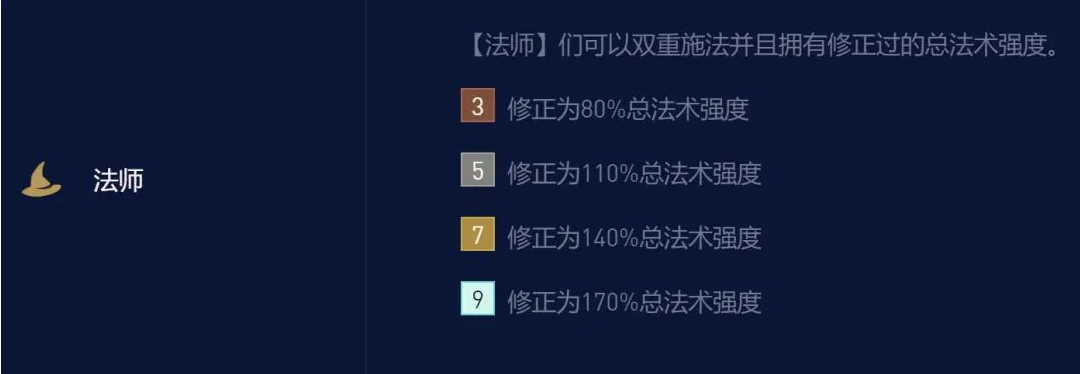 法术修正的增加让阵容法师棋子技能强度大大增加 2022冬季潮牌新款推荐（金铲铲之战龙族小天才法师阵容怎么搭配？龙族小天才法师阵容搭配攻略）