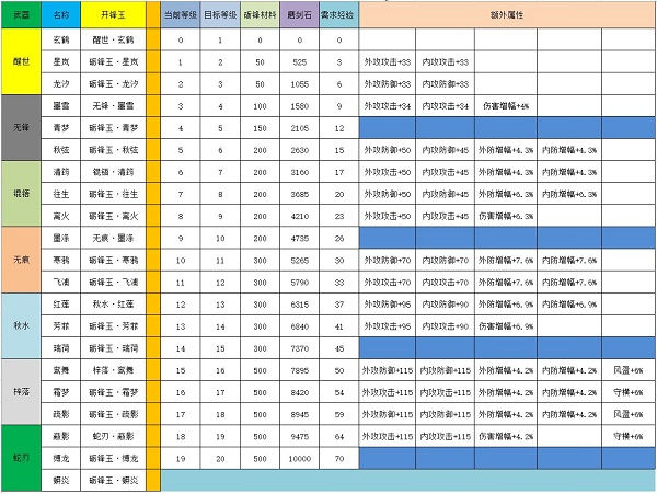 接下来就一起看看吧！ 江湖悠悠剑灵升级方法 材料获取： 砺峰玉：西域商人抽奖 砺峰材料：西域商人抽奖 玩家最喜爱潮牌有哪些？（江湖悠悠剑灵怎么升级？江湖悠悠剑灵升级方法）