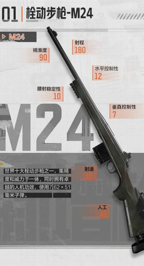 暗区突围栓动步枪M24怎么样？栓动步枪M24介绍 哪种潮牌品牌比较好看？（暗区突围栓动步枪M24怎么样？栓动步枪M24介绍）