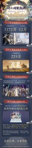 并且通过PBR物理渲染的技术为玩家们展现出独树一帜的写意国风 哪种潮牌品牌比较好看？（高自由度沉浸式体验，剑网3剧本杀新玩法“浮生剧坊”精彩爆料）
