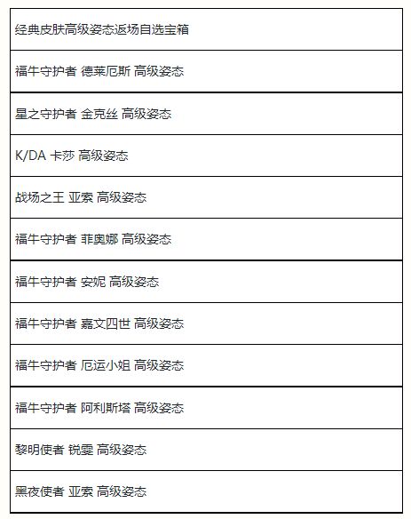 夏日甄选馈赠魄罗宝箱奖励抽取概率公示如下： 上架时间：2022年8月19日00:00-2022年8月25日23:59 1、 夏日甄选馈赠魄罗宝箱 玩家最喜爱潮牌有哪些？（英雄联盟手游夏日甄选宝箱有什么?夏日甄选宝箱奖励介绍）