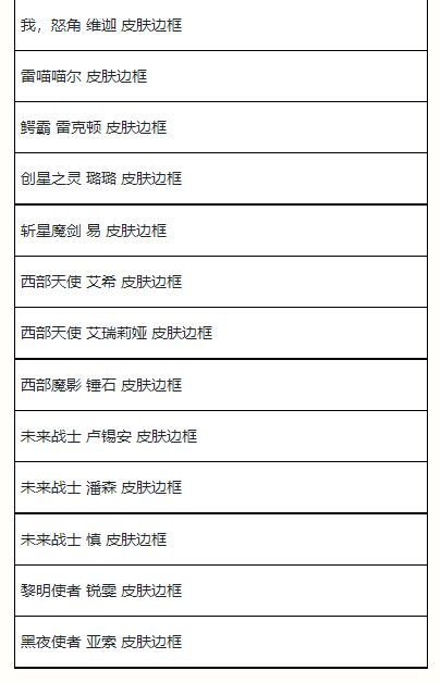 夏日甄选馈赠魄罗宝箱奖励抽取概率公示如下： 上架时间：2022年8月19日00:00-2022年8月25日23:59 1、 夏日甄选馈赠魄罗宝箱 玩家最喜爱潮牌有哪些？（英雄联盟手游夏日甄选宝箱有什么?夏日甄选宝箱奖励介绍）