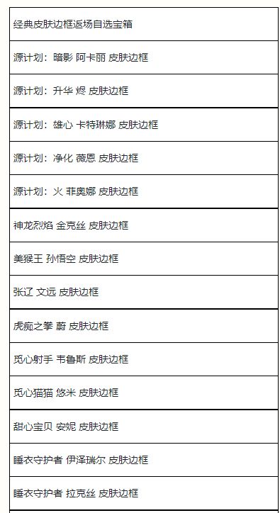 夏日甄选馈赠魄罗宝箱奖励抽取概率公示如下： 上架时间：2022年8月19日00:00-2022年8月25日23:59 1、 夏日甄选馈赠魄罗宝箱 玩家最喜爱潮牌有哪些？（英雄联盟手游夏日甄选宝箱有什么?夏日甄选宝箱奖励介绍）