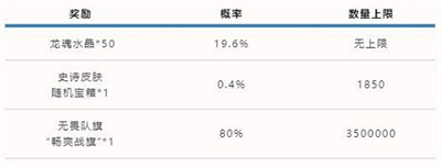 你知道英雄联盟可口可乐联动活动都有哪些内容吗？相信不少玩家对此还不怎么清楚 哪种潮牌品牌比较好看？（英雄联盟可口可乐联动活动一览）