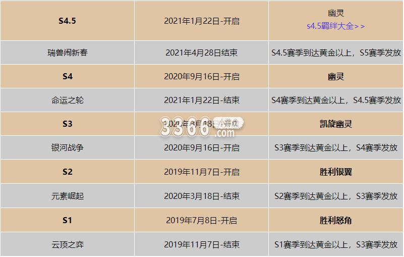 为各位玩家们开启了一系列的精彩冒险对决！在云顶之弈里面 潮牌游戏互动（云顶之弈历代版本时间 云顶之弈更新公告时间）