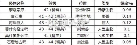 今天带来了游戏内的经典道具白色强盗面罩的获取方法 哪种潮牌品牌（魔兽世界怀旧服白色强盗面罩怎么获得 白色强盗面罩图纸获得方法）