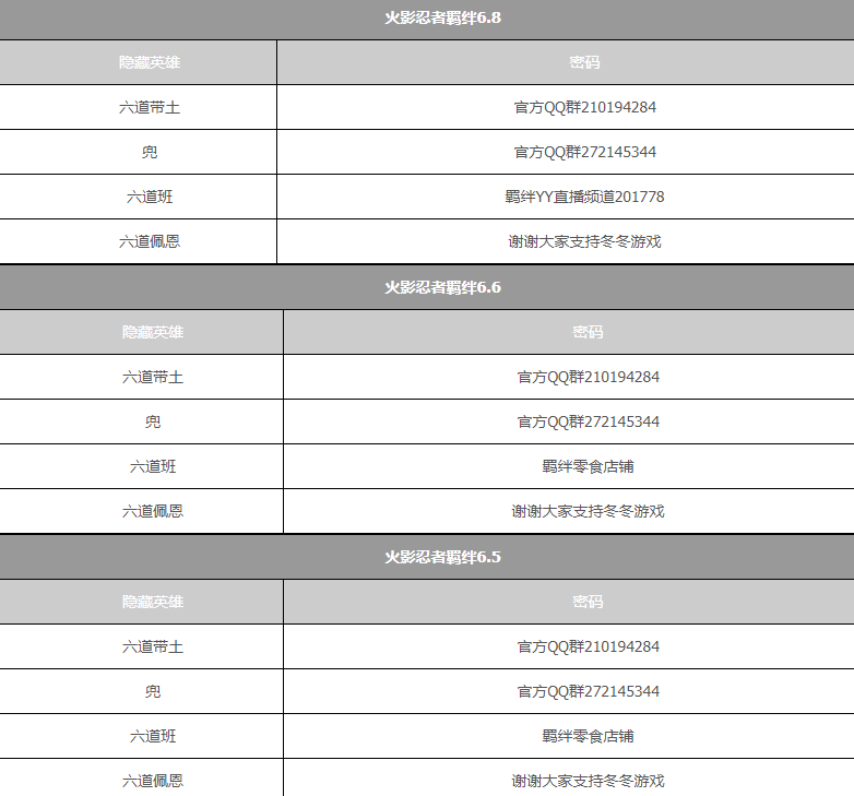 在这款游戏之中为各位玩家们呈现了一片全新的世界 2023年最新流行（火影忍者羁绊密码是多少 羁绊隐藏英雄密码大全）