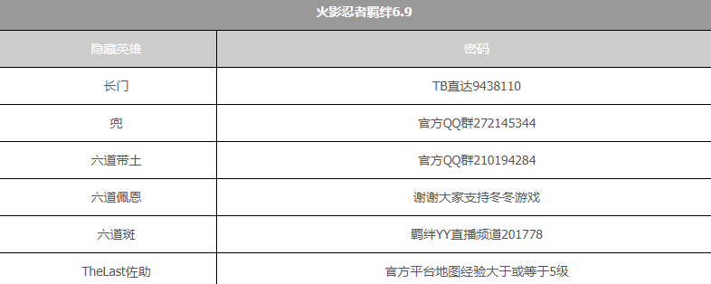 在这款游戏之中为各位玩家们呈现了一片全新的世界 2023年最新流行（火影忍者羁绊密码是多少 羁绊隐藏英雄密码大全）