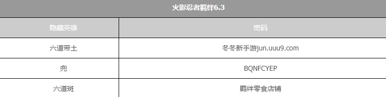 在这款游戏之中为各位玩家们呈现了一片全新的世界 2023年最新流行（火影忍者羁绊密码是多少 羁绊隐藏英雄密码大全）