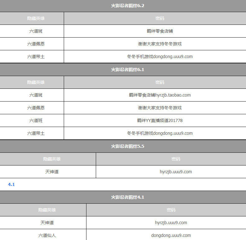 在这款游戏之中为各位玩家们呈现了一片全新的世界 2023年最新流行（火影忍者羁绊密码是多少 羁绊隐藏英雄密码大全）