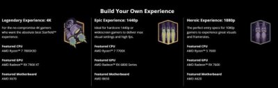 近日AMD分享了《星空》PC版的AMD配置需求 喜爱潮牌有哪些（《星空》PC版AMD配置需求 最低Ryzen5 7600/RX7600）