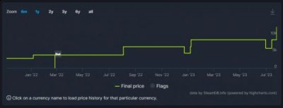 《艾尔登法环》Steam部分低价区再次永涨 国区不受影响