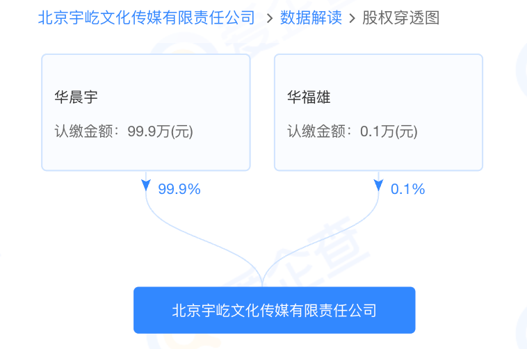 爱企查显示华晨宇公司新增人工智能业务 潮牌冬季如何御寒提醒（爱企查显示华晨宇公司新增人工智能业务）