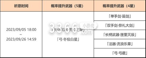 不过未来也有可能有其他新体系 喜爱潮牌有哪些（原神4.0版本下半武器池是什么 原神4.0下半武器池一览）