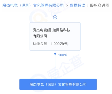 股权穿透图显示 哪种潮牌品牌（爱企查显示周杰伦魔杰电竞深圳公司注销）