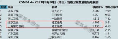 这样的剧情设置自然更具吸引力 2023潮牌新款推荐（《特工任务》引领谍战剧创新浪潮，刷新主旋律）